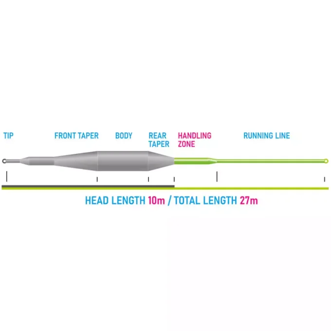 Soie VISION TACTYCAL DRY FLY